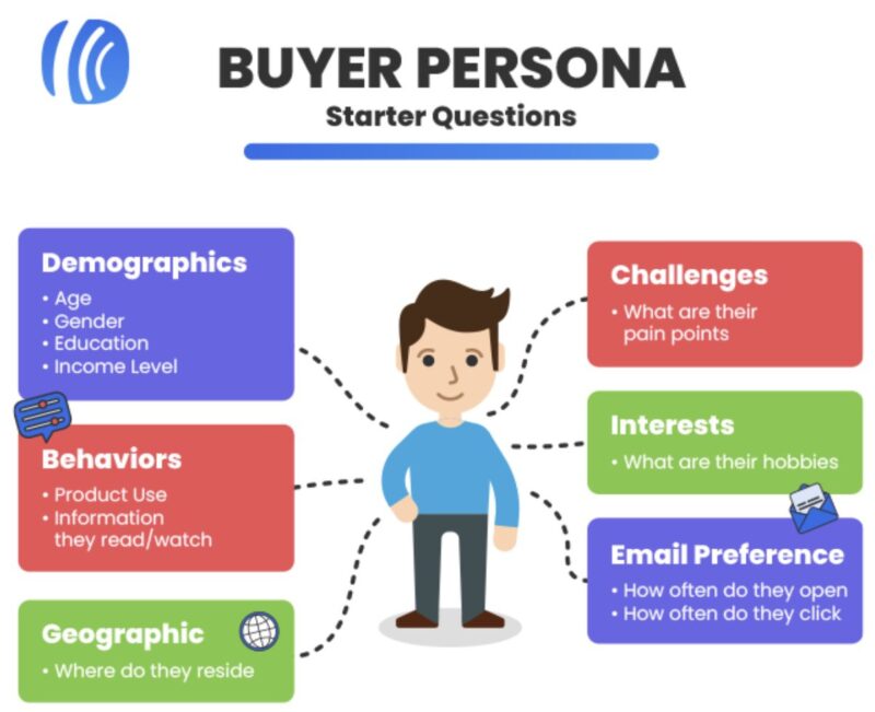 Buyer persona starter questions