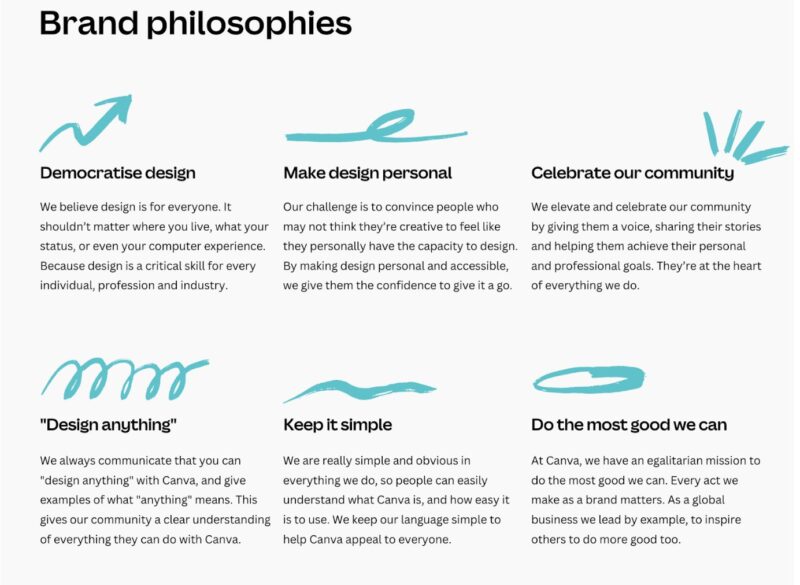 Canva brand philosophies