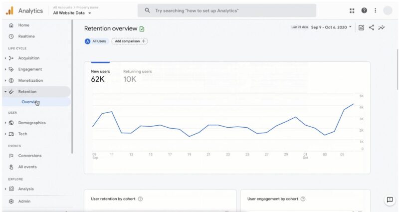GA4 retention overview