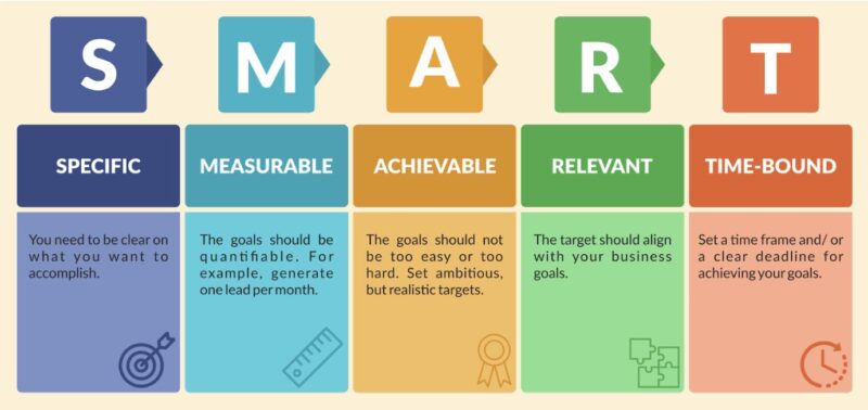 SMART goals framework