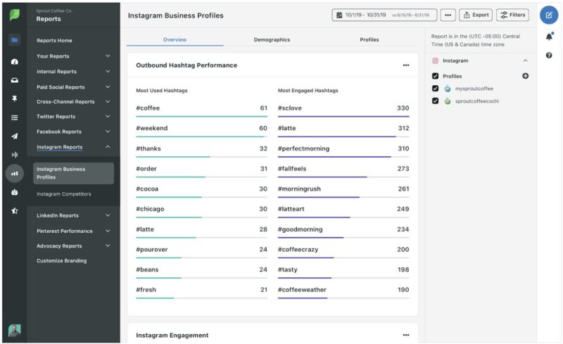 Screenshot of a social media audit using Sprout Social