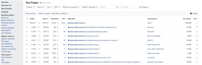 Screenshot of Catch's top performing pages on Ahrefs