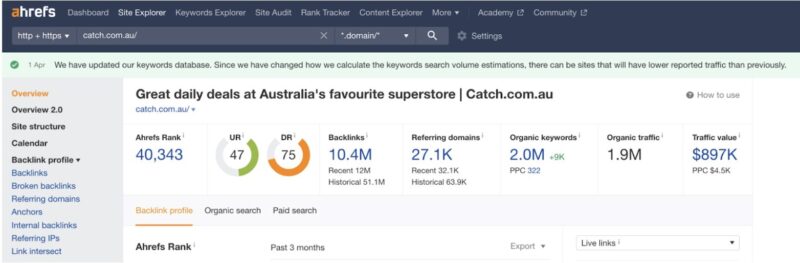 Screenshot of Catch's SEO audit on Ahrefs