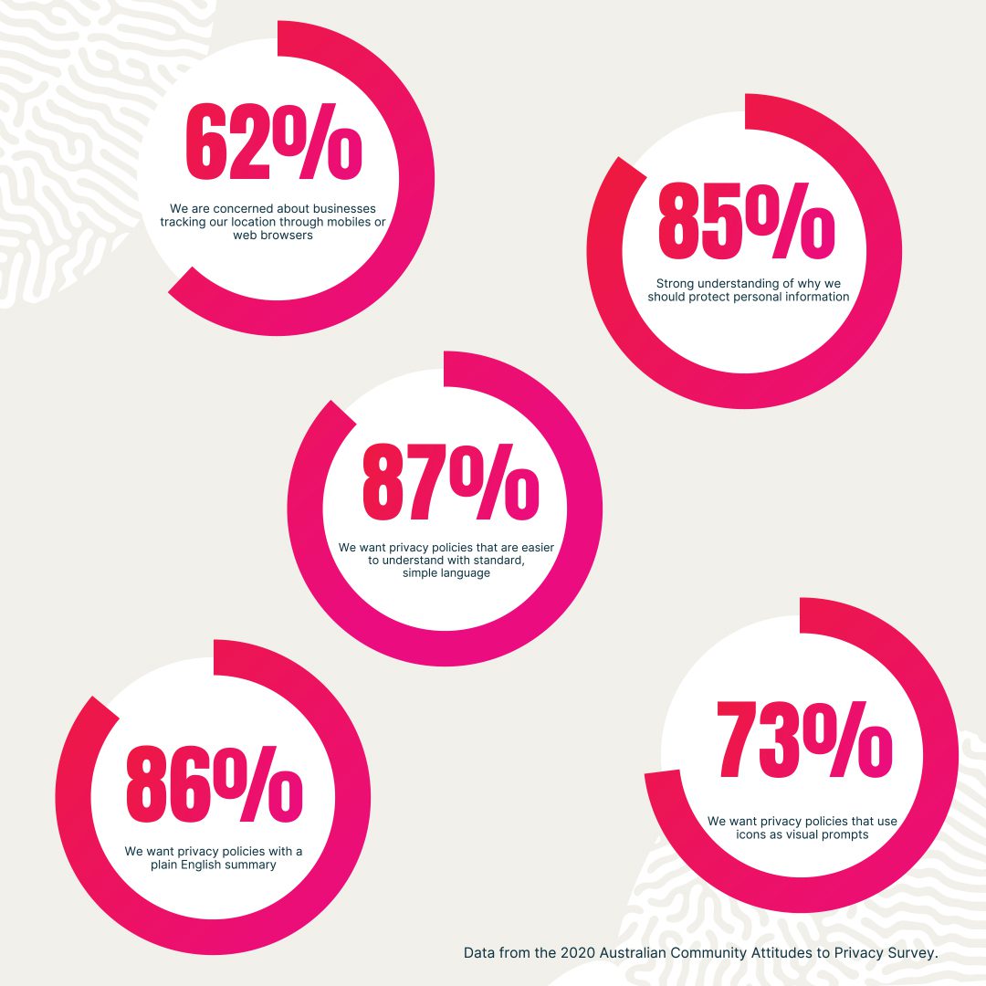 Privacy Policy research statistics