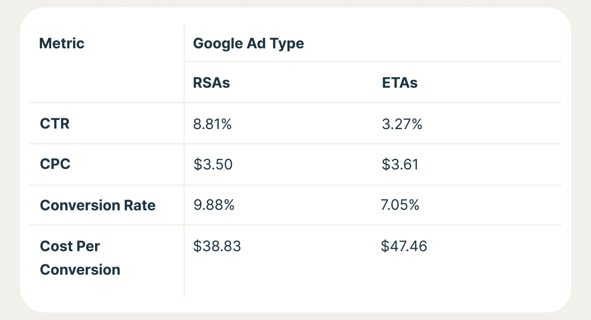 Responsive Search Ads