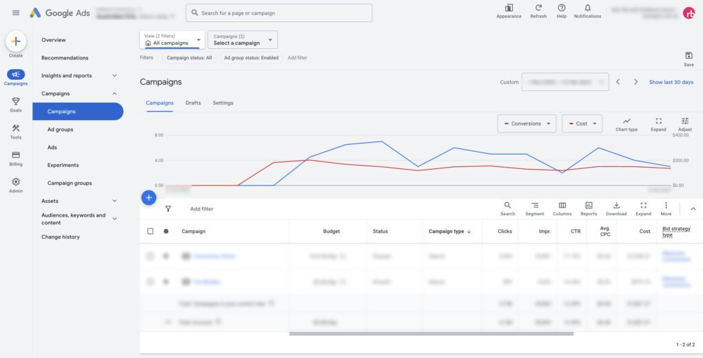Results from an automotive business's Google Ads campaign
