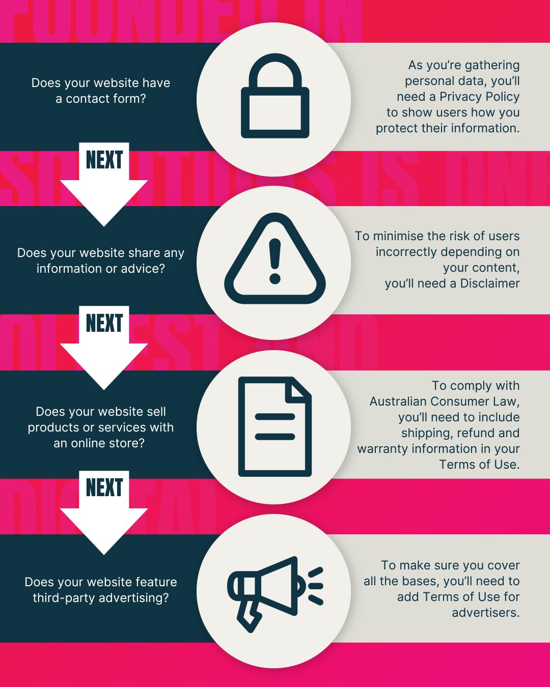 when to use privacy policy, disclaimers and terms of use on your website